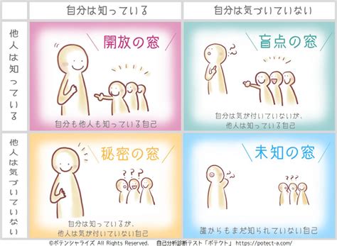 表現自己|自分を表現する 4つの方法